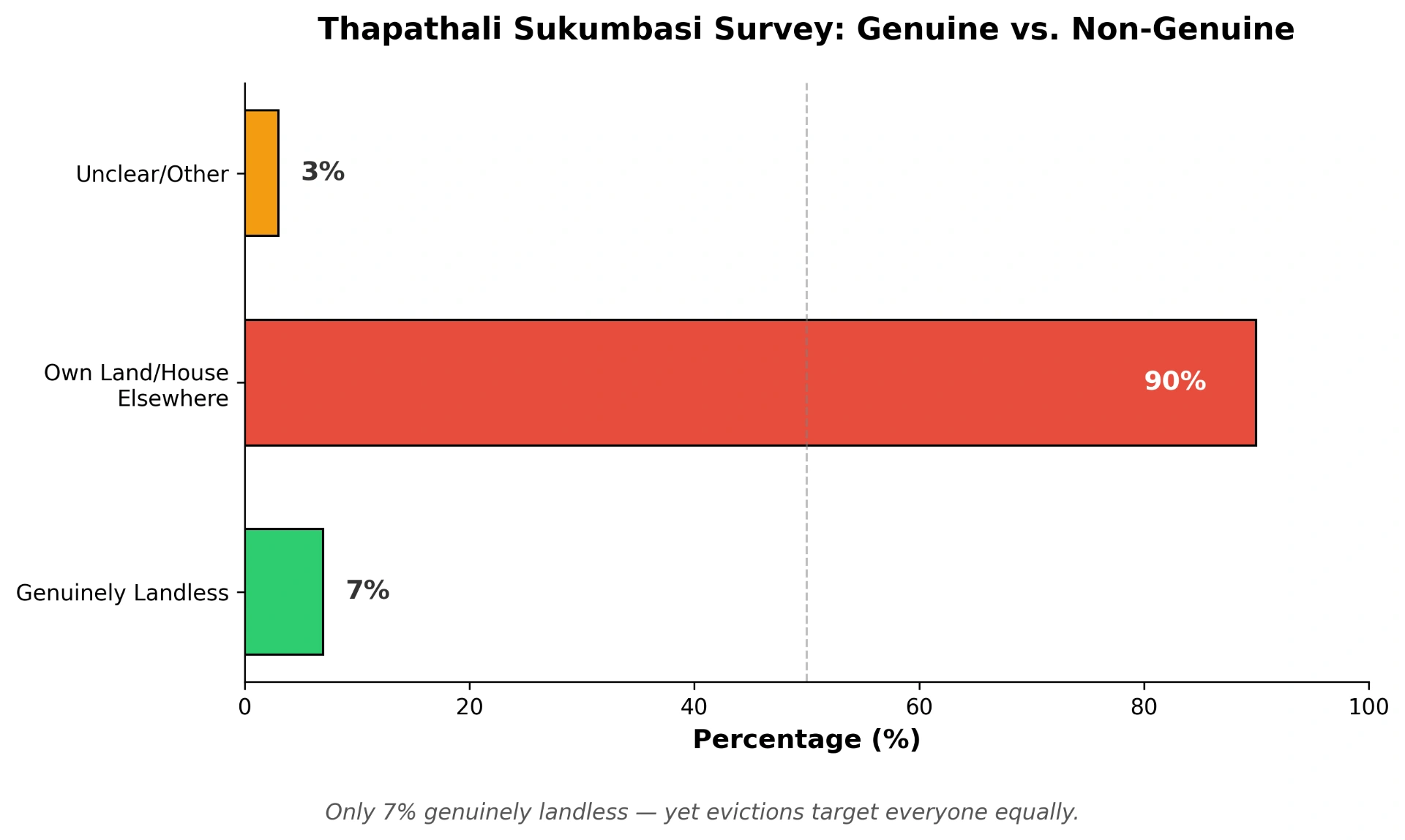 Real Sukumbasi in Thapathali